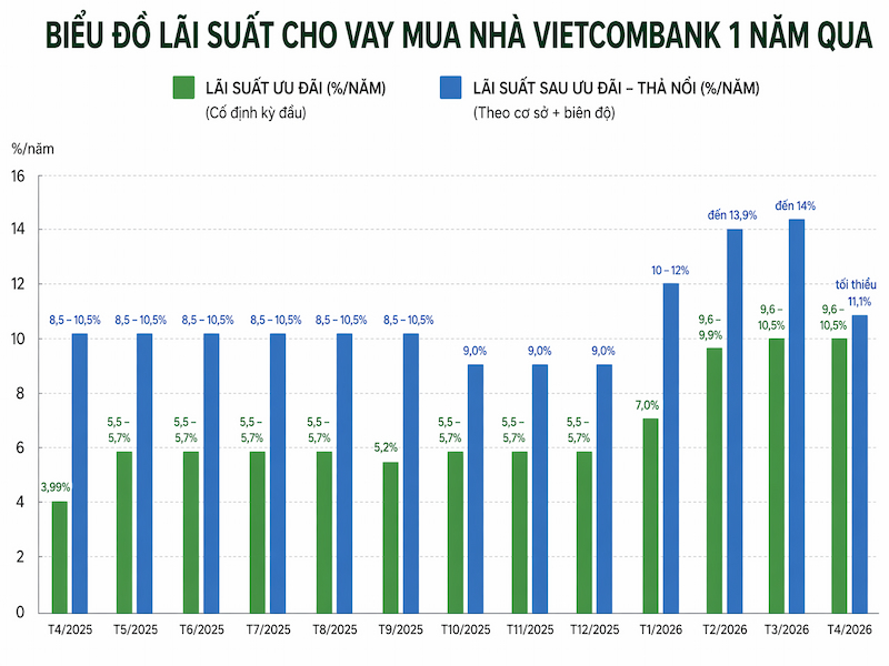 có-nên-mua-nhà-với-lãi-suất-ngân-hàng-hiện-nay-1.jpg