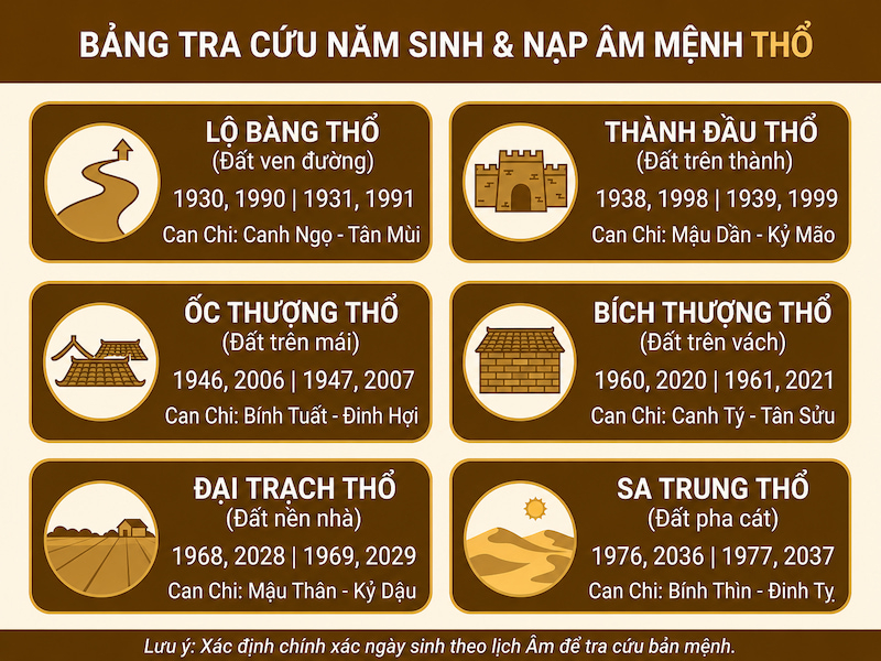 bang-tra-cuu-nam-sinh-menh-tho.jpg