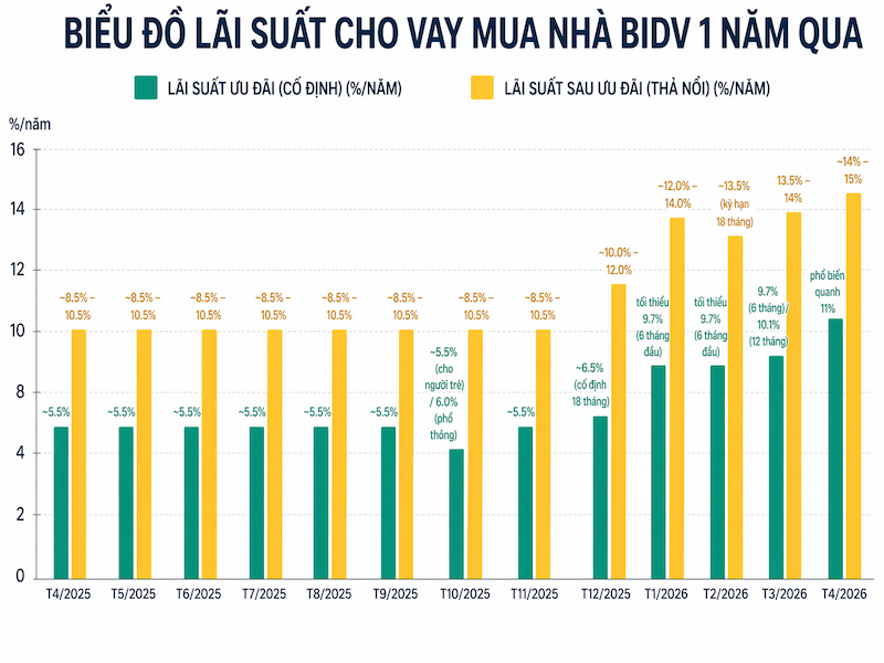 lãi-suất-vay-mua-nhà-hiện-nay.jpg
