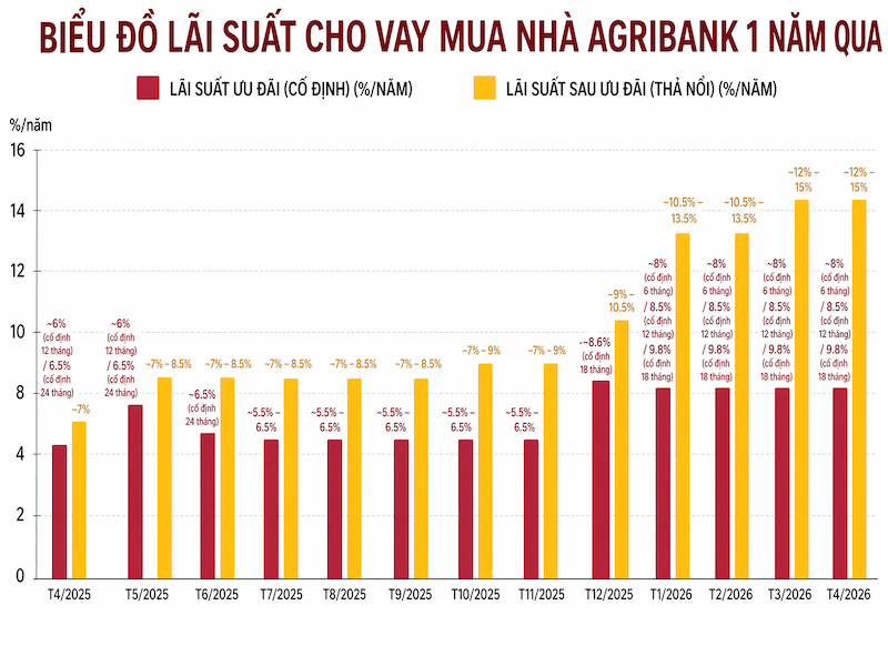 lãi-suất-vạy-mua-nhà-hiện-nay-3.jpg