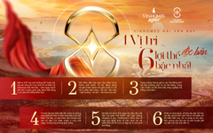 Vinhomes Hải Vân Bay - Địa thế "Tựa Sơn Hướng Hải" kỳ vỹ bậc nhất