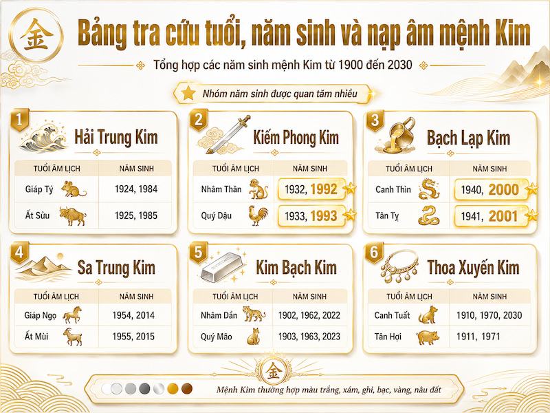 bang-tra-cuu-nam-sinh-menh-kim.jpg