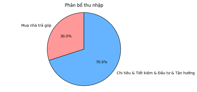 nên-dành-bao-nhiêu-thu-nhập-để-mua-nhà-3.png