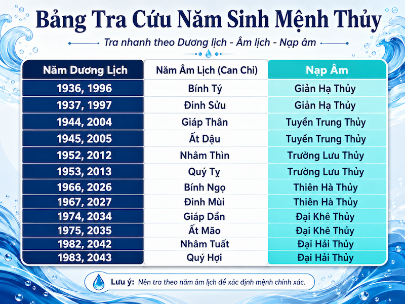 bang-tra-nam-sinh-menh-thuy-theo-tuoi.jpg