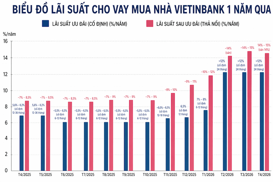 lãi-suất-vay-mua-nhà-viettinbank.jpg
